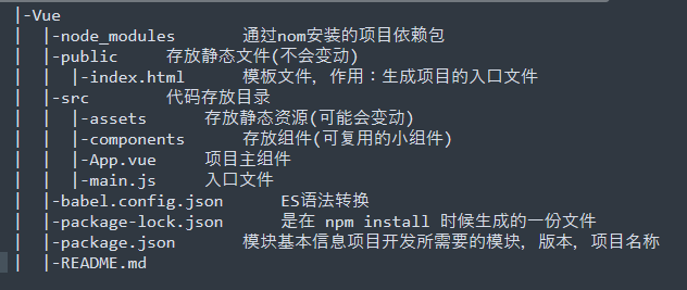 Vue Cli4目录结构
