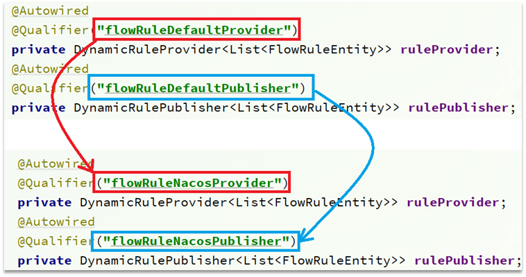 让nacos数据源生效